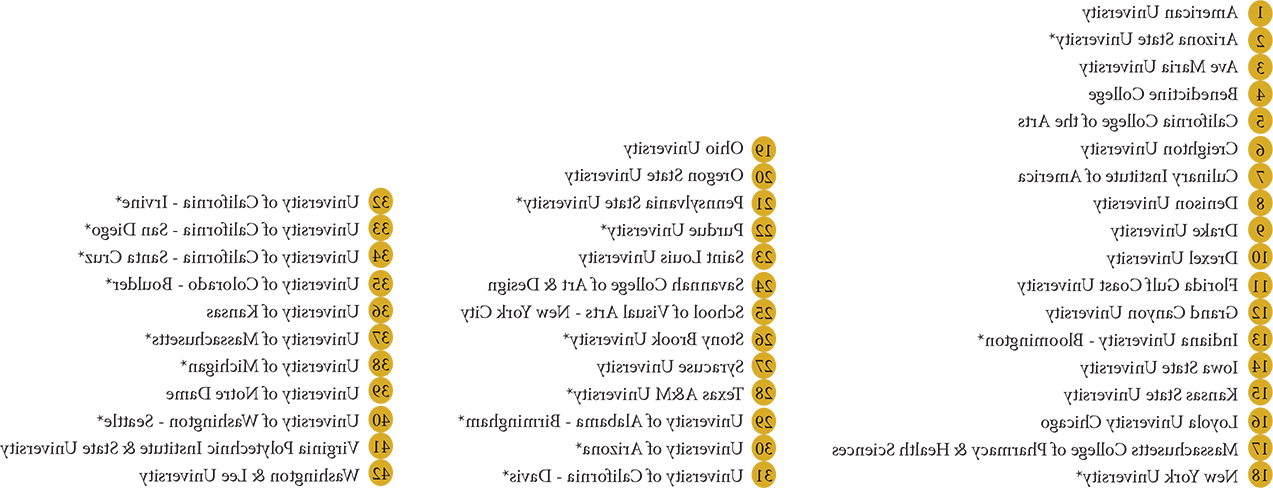 Key for University Matriculation map